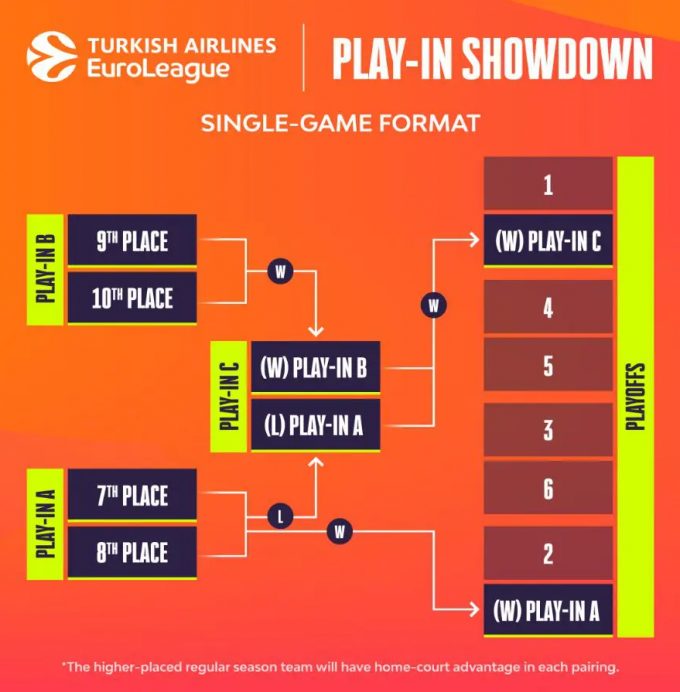 Tot o res: els escenaris del Barça de bàsquet per disputar el play-in de l'Eurolliga | Eurolliga bàsquet, FC Barcelona