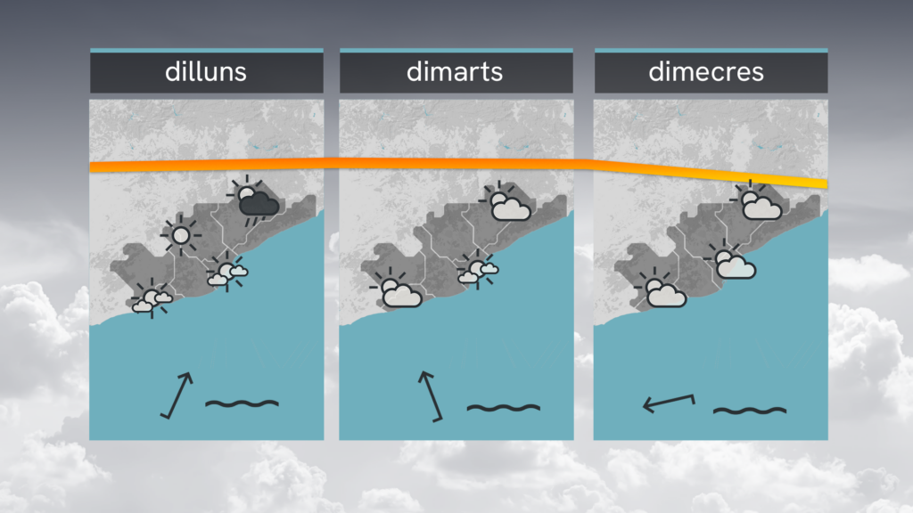 Monotonia arran de mar, però més xàfecs i tempestes a l'interior aquest diumenge, 19 d'abril | previsió del temps