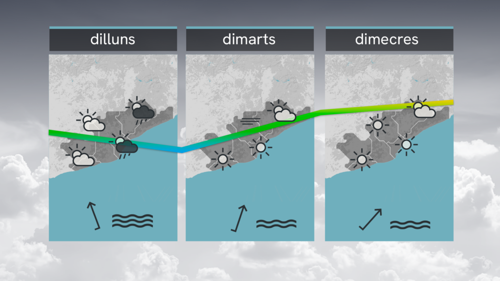 Cel gris i britànic en espera dels plugims bruts de fang: diumenge, 12 d'abril, afluixa la calor | previsió del temps