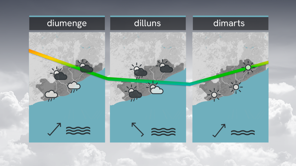 temps-barcelona-dissabte-11-abril-no-donis-hivern-acabat-menys-calid