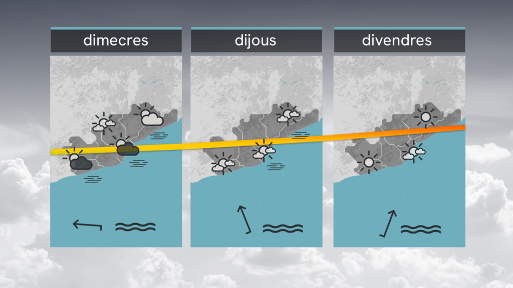 temps-barcelona-dimarts-7-abril-sol-boira-maritima-mes-escalfor