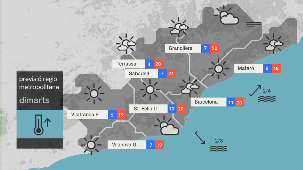 Recuperació de la temperatura i més sol aquest dimarts, 14 d'abril | previsió del temps