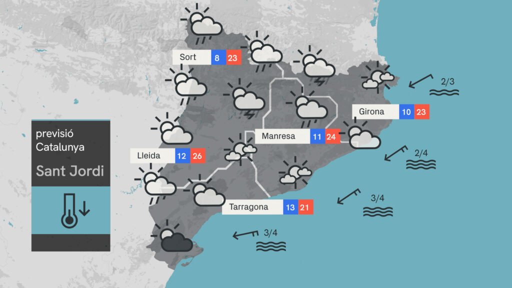 Temps per Sant Jordi 2026 a Barcelona i Catalunya: suavitat i alguns ruixats a muntanya | previsió del temps, Sant Jordi