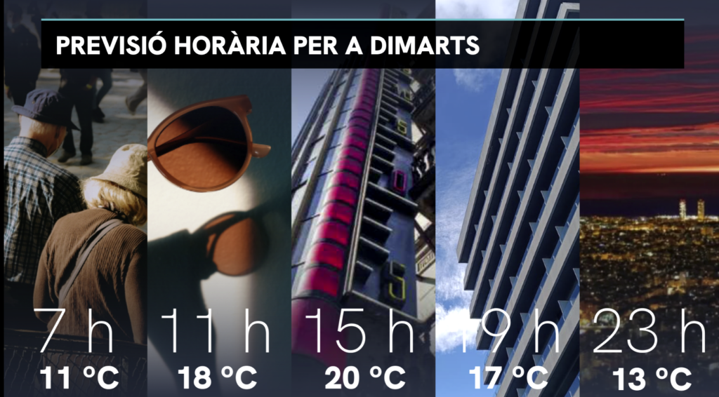 Recuperació de la temperatura i més sol aquest dimarts, 14 d'abril | previsió del temps