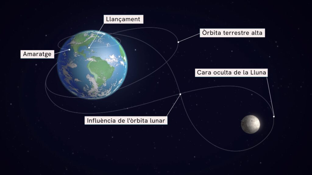 L'ésser humà torna a la Lluna: "És una prova de foc molt important per trepitjar-la de nou" | astronomia, investigació
