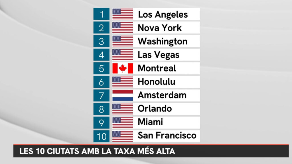 r&agrave;nquing taxa tur&iacute;stica ciutats m&oacute;n