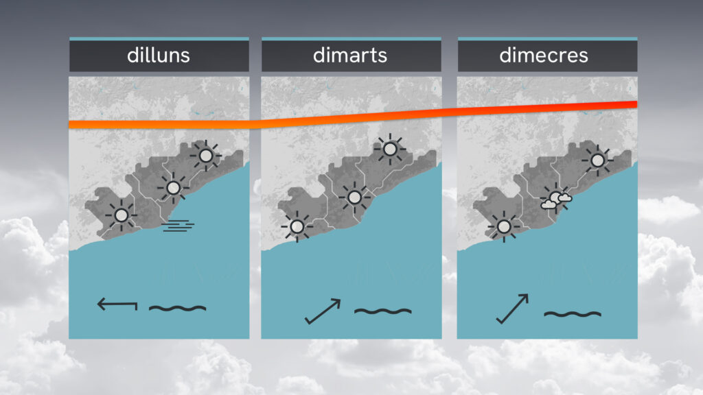 La temperatura pujarà encara més en un diumenge radiant | calor, previsió del temps