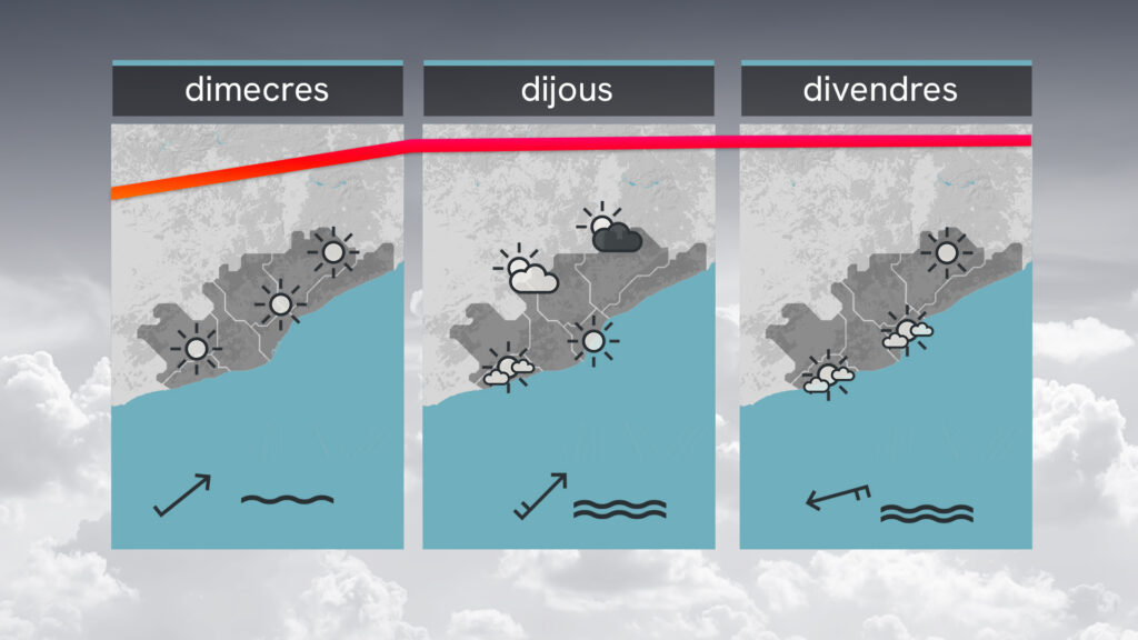 Darrer dia de calor continguda abans d'un salt a l'alça a mitja setmana |