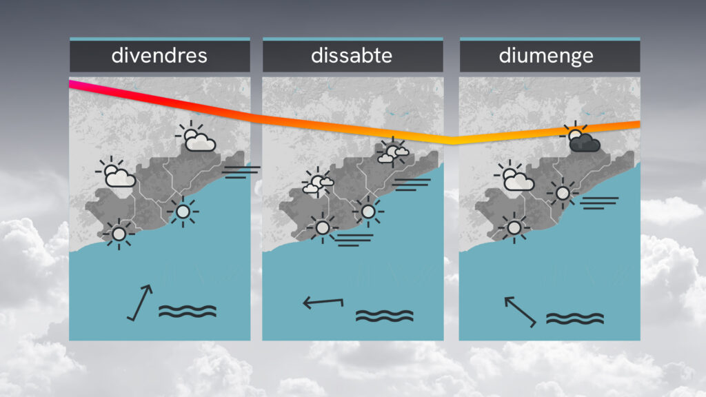El termòmetre toca sostre: màximes desfermades i possibilitat d'algun rècord | previsió del temps