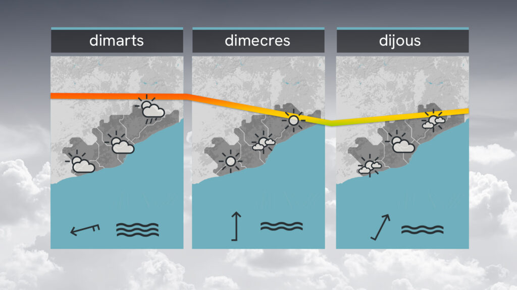 Calor i xafogor per començar la setmana en un dilluns amb alguna boira costanera | previsió del temps