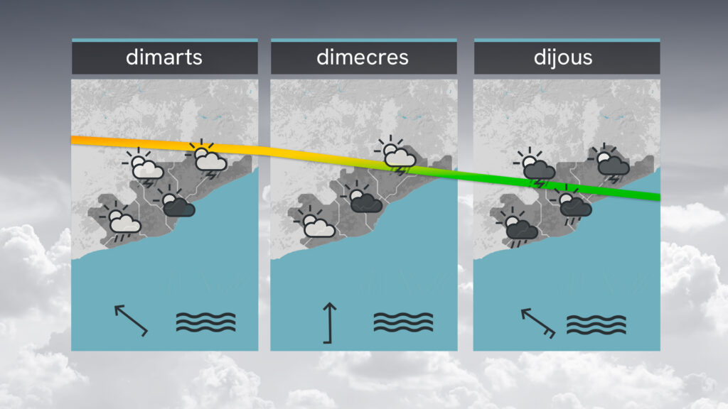 El dia més estable i càlid de la setmana: més de 25 ºC | previsió del temps