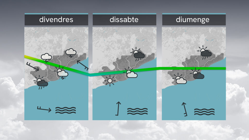 Dijous d'alts i baixos pel que fa al termòmetre a causa del vent | meteorologia