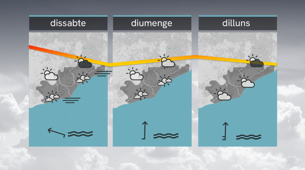Canvi de tendència: descens de la màxima després d'una nit extraordinàriament càlida | previsió del temps