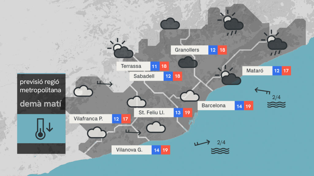 Tornen les tempestes: divendres més fresc i força insegur |