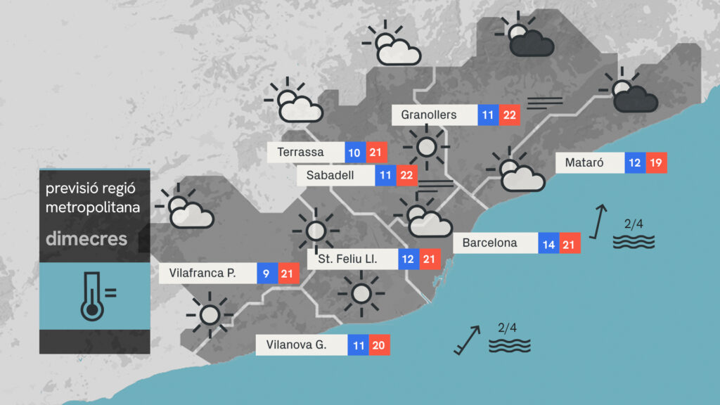 Torna el sol: dimecres de treva abans d'un repunt de la inestabilitat | previsió del temps