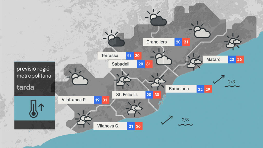 Més calor aquest diumenge, abans de l'arribada d'un petit respir | calor, previsió del temps