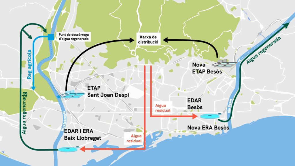 En marxa la potabilitzadora de Sant Feliu, amb més i millor qualitat d’aigua pel consum metropolità | aigua, riu besòs, sequera