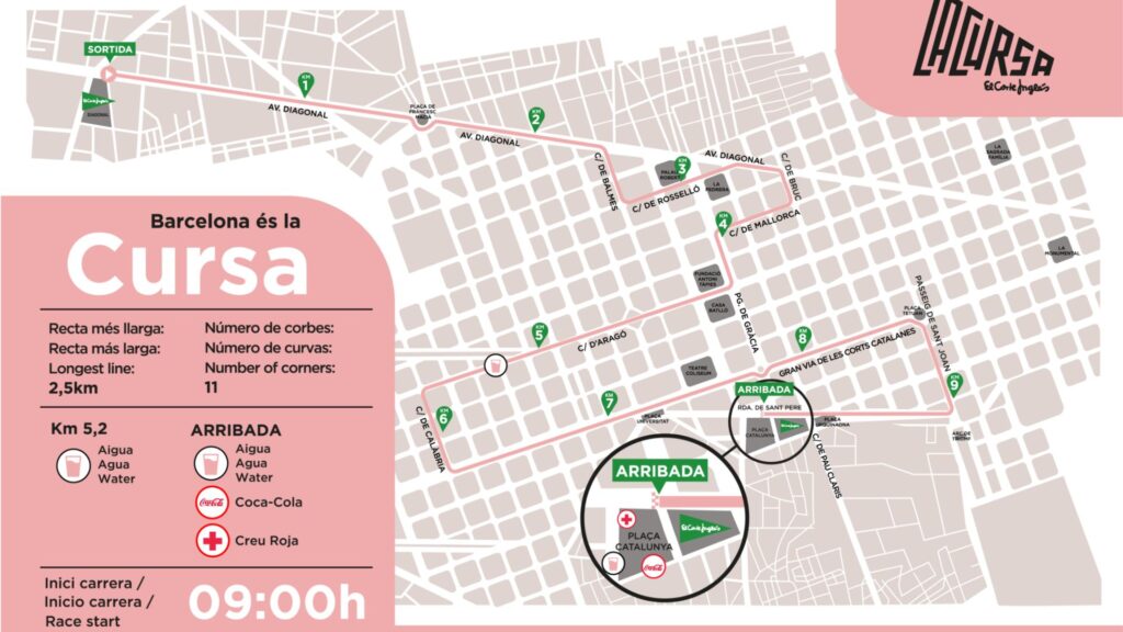 Recorregut Cursa Corte Ingl&eacute;s 2026 a Barcelona