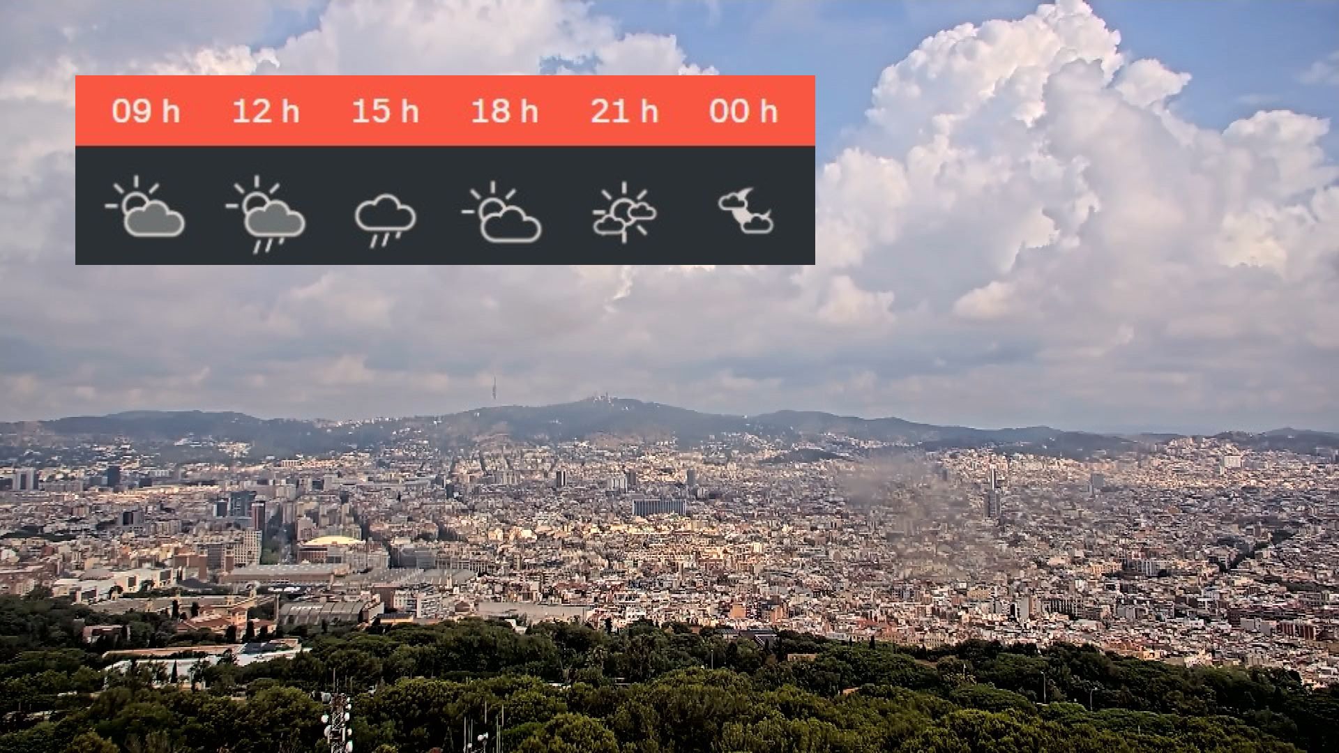 temps barcelona 18 maig