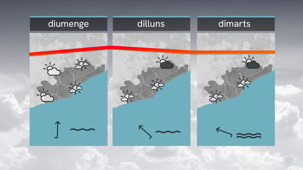 Sol i més calor: cap de setmana d'ambient de juliol |