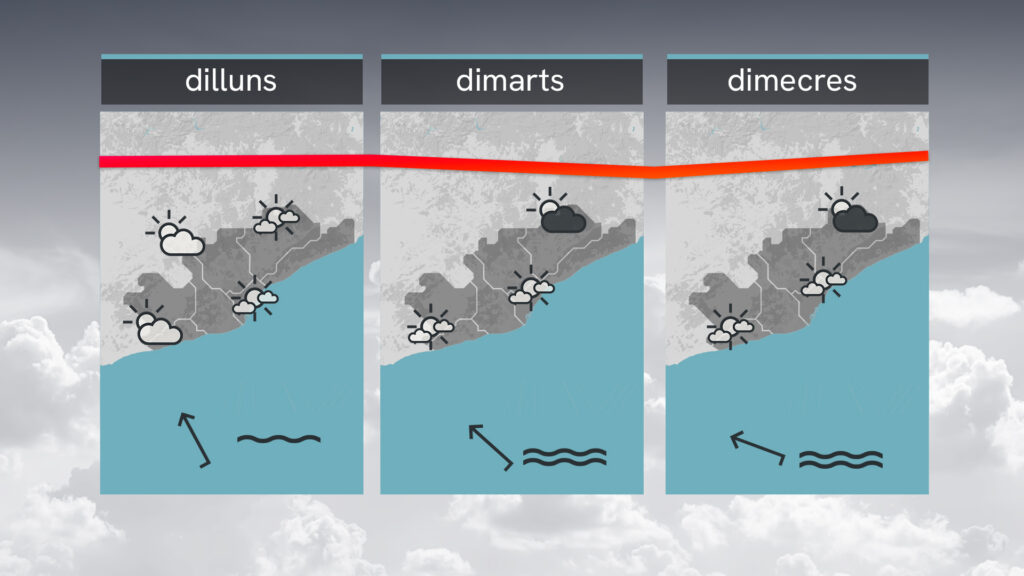 Sense canvis pel que fa al termòmetre: diumenge de calor intensa i domini del sol |