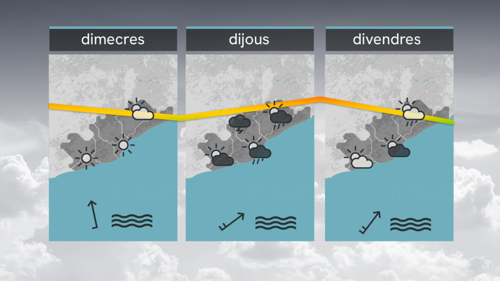 temps-barcelona-dimarts-2-juny-afluixa-calor-estiu-vent-llevant