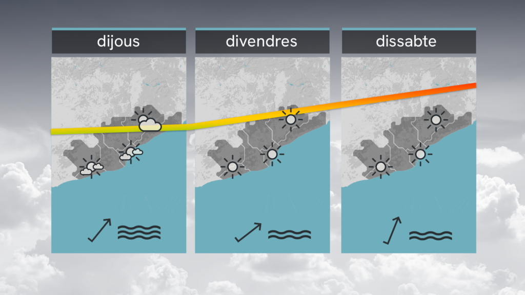 Cel entelat i possibles gotes aquest dimecres, 10 de juny, però més sol cap al tard | previsió del temps