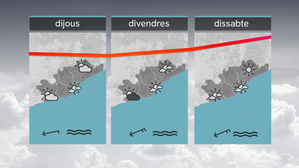 temps-barcelona-dimecres-17-juny-calor-estiu-anira-mes