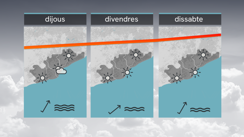 temps Barcelona-dimecres 1 juliol calor afluixarà termòmetre prepara ascens 2026-06-30