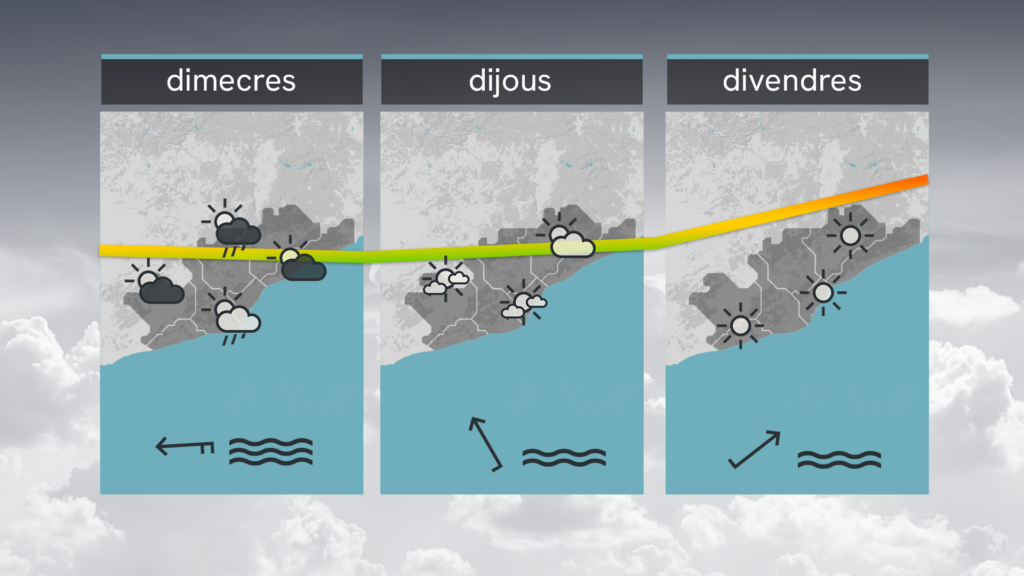 temps-barcelona-dimarts-9-juny-mes-nuvols-menys-calor