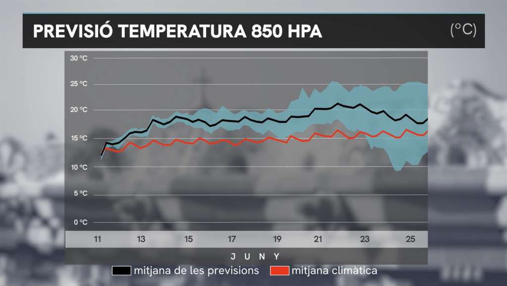 Punt de partida d'un episodi llarg de calor |