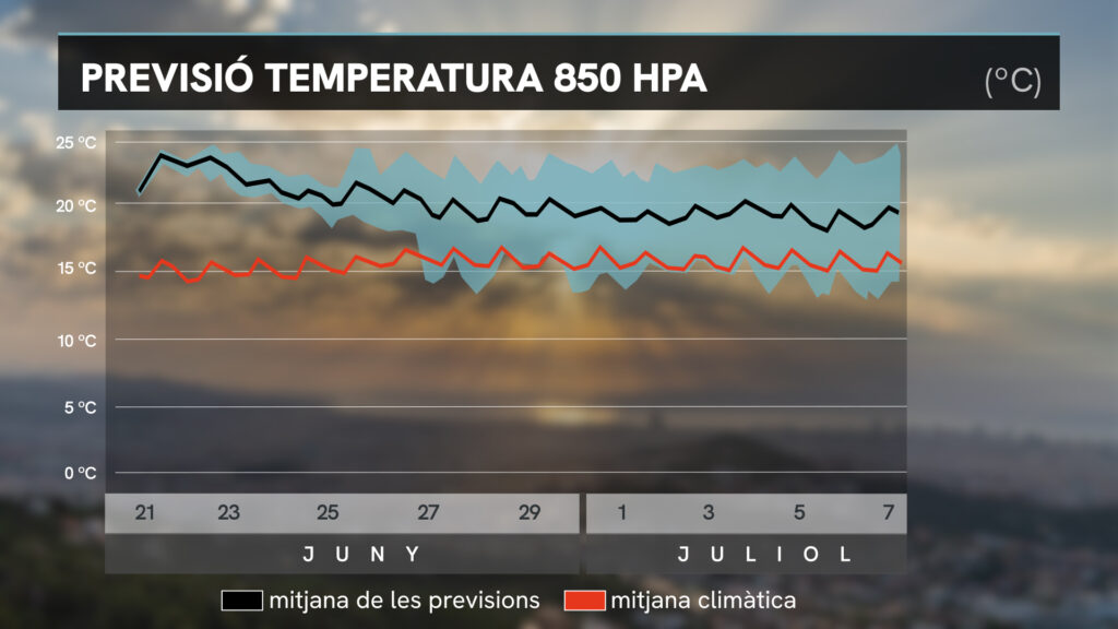 Pic de calor: màximes de 35 graus a Barcelona i 38 a la plana vallesana |