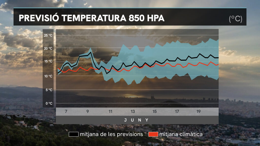 Sense canvis pel que fa al temps: diumenge variable i de calor suportable | previsió del temps