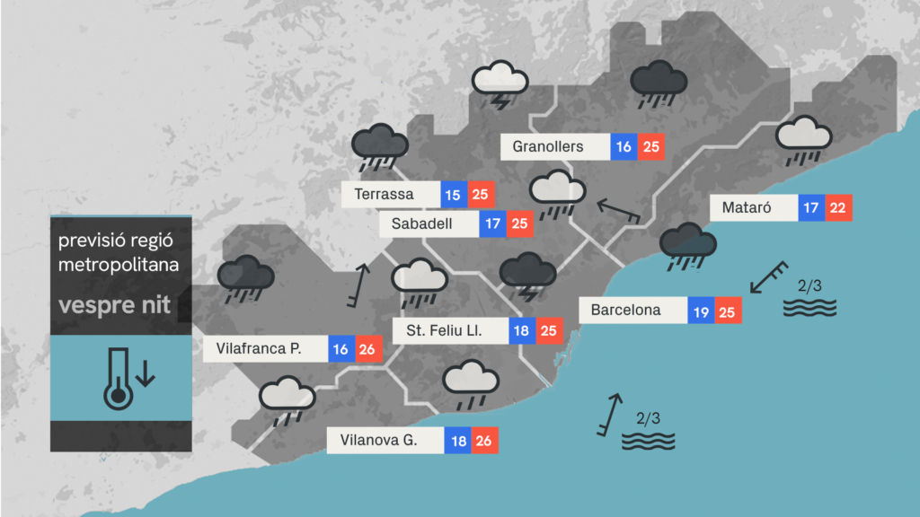 temps-barcelona-dijous-4-juny-rufol-canviant-xafecs-tempestes