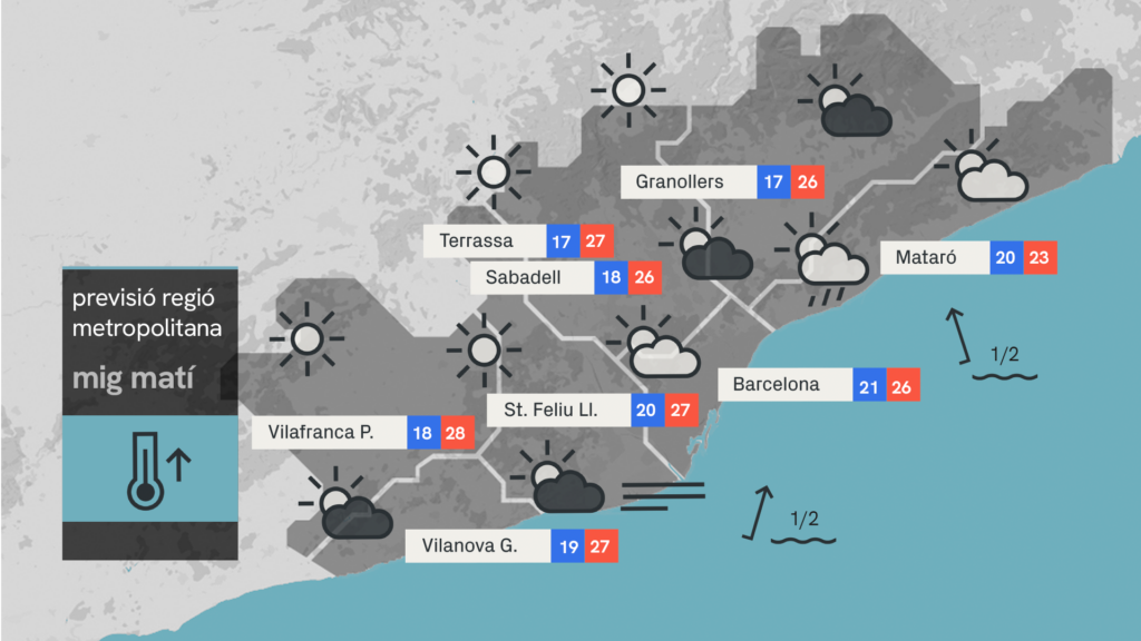 temps-barcelona-dimarts-9-juny-mes-nuvols-menys-calor