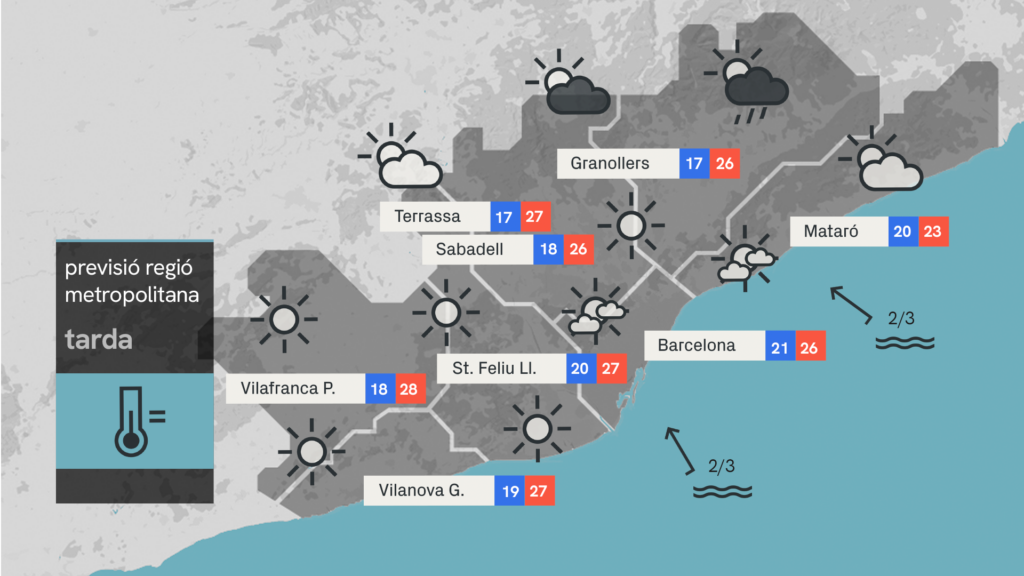 temps-barcelona-dimarts-9-juny-mes-nuvols-menys-calor