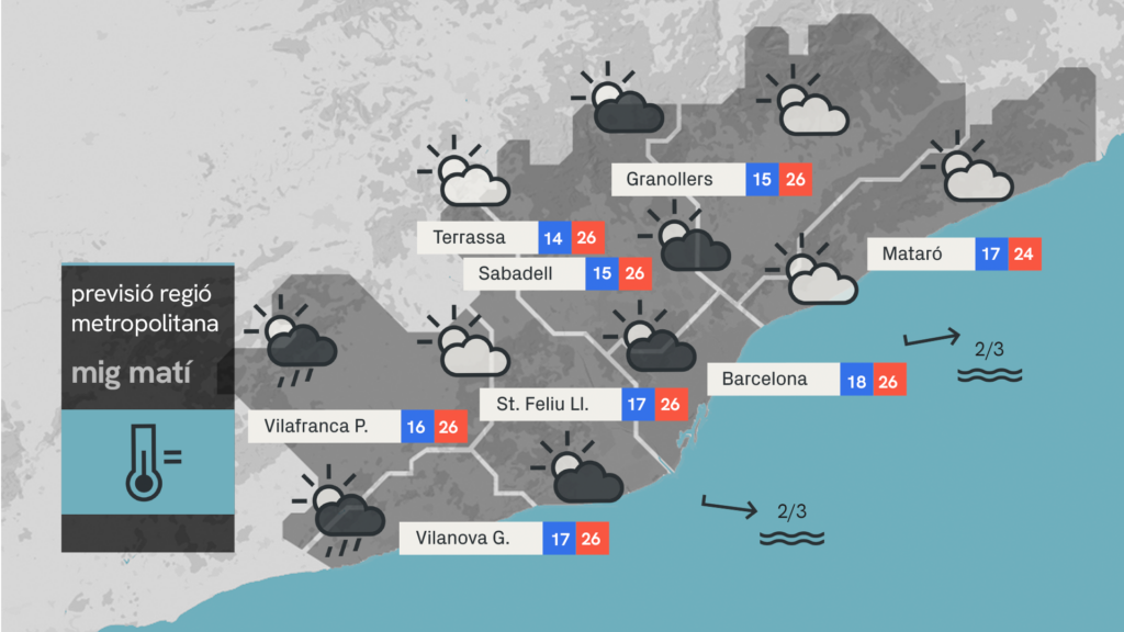 S'esvaeix la fresca aquest dissabte, 6 de juny: més xafogor, cel deslluït i més calor a la vista | previsió del temps