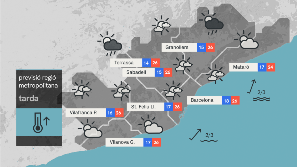 S'esvaeix la fresca aquest dissabte, 6 de juny: més xafogor, cel deslluït i més calor a la vista | previsió del temps