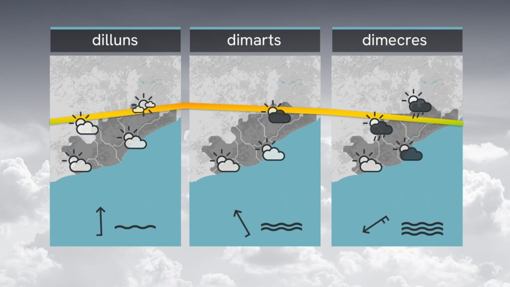 Sense canvis pel que fa al temps: diumenge variable i de calor suportable | previsió del temps