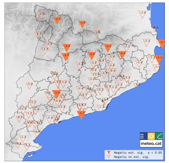 disminució pluja BAIC 2025