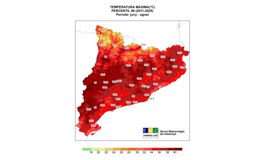 El llindar d'onada de calor puja de nou a Barcelona, tant de dia com de nit | calor, canvi climàtic, onada de calor
