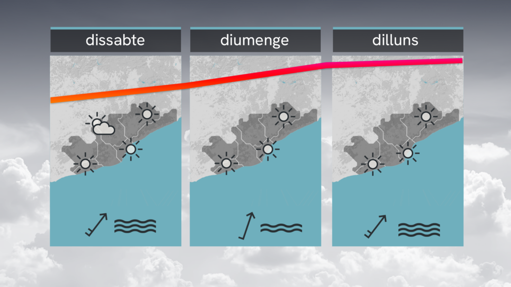 Calor d'estiu divendres, 3 de juliol, però nit sorprenentment suau i suportable | previsió del temps