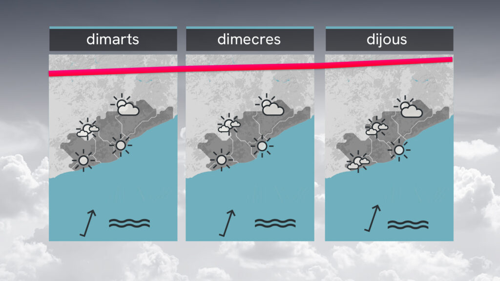 El Meteocat eleva els avisos per una onada de calor “molt extensa i molt intensa” | canvi climàtic, onada de calor, temperatura