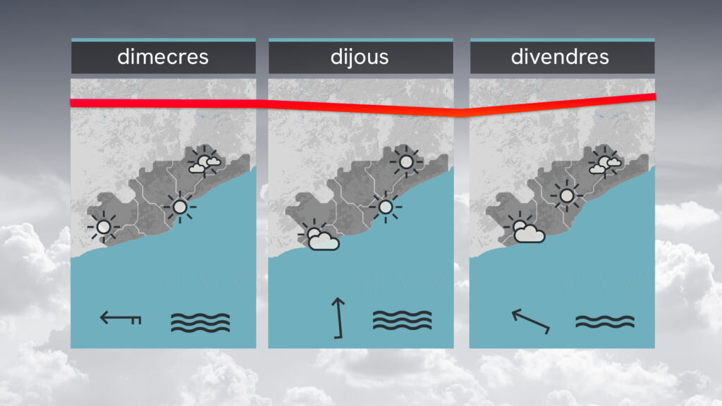 Dimarts de calor, xafogor i tràngol marítim |