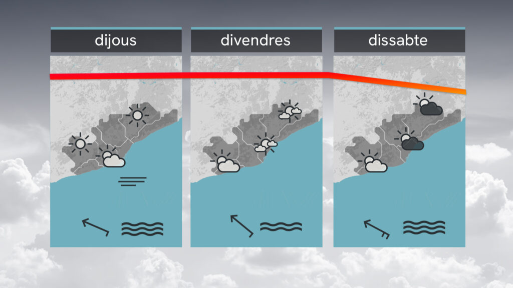 Sense novetats: pols, cel enterbolit i calor plenament canicular |
