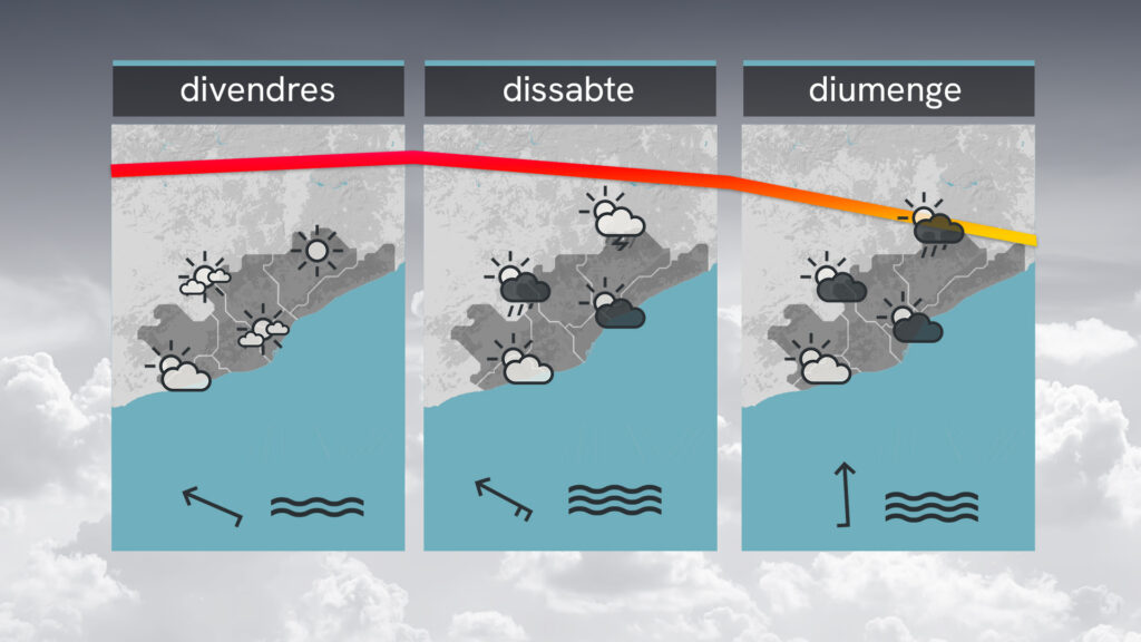 Pic de calor a l'interior i a ponent. El litoral i el prelitoral central, al marge |