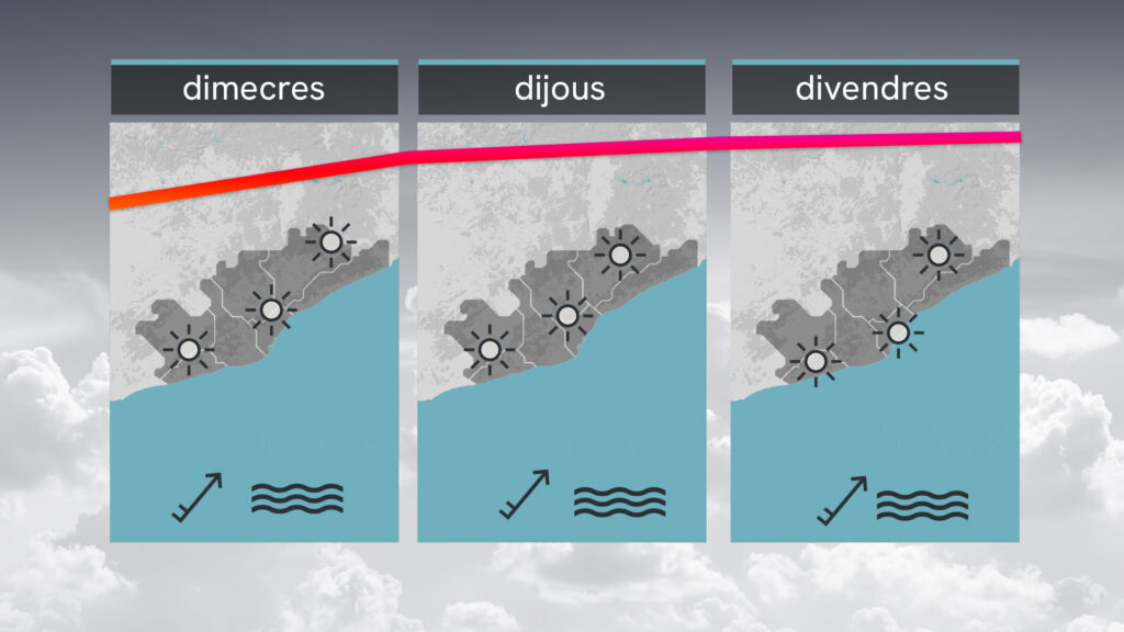 Calorada imminent: més de 30 ºC en el primer dia de pujada de la temperatura | previsió del temps