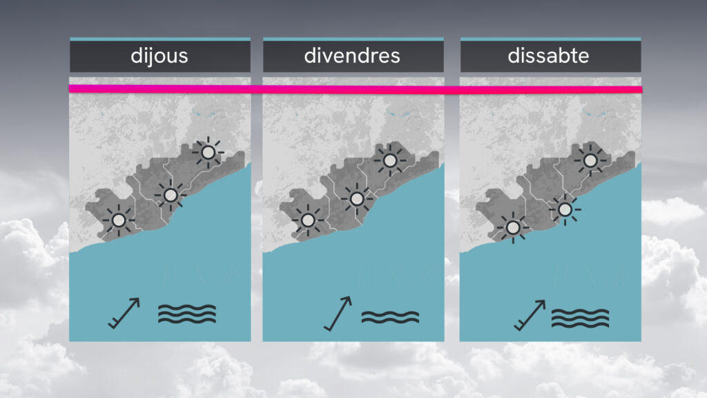 La calor s'intensifica: dimecres amb màximes a tocar dels 35 ºC als barris de muntanya | previsió del temps