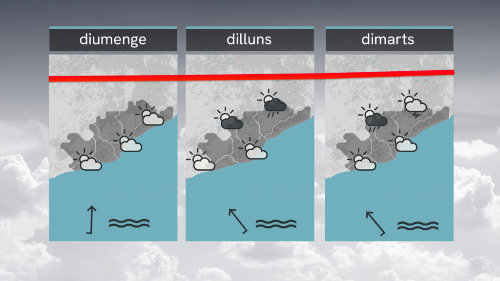 L'agost s'estrena amb monotonia atmosfèrica: calor i xafogor però sense excessos | previsió del temps