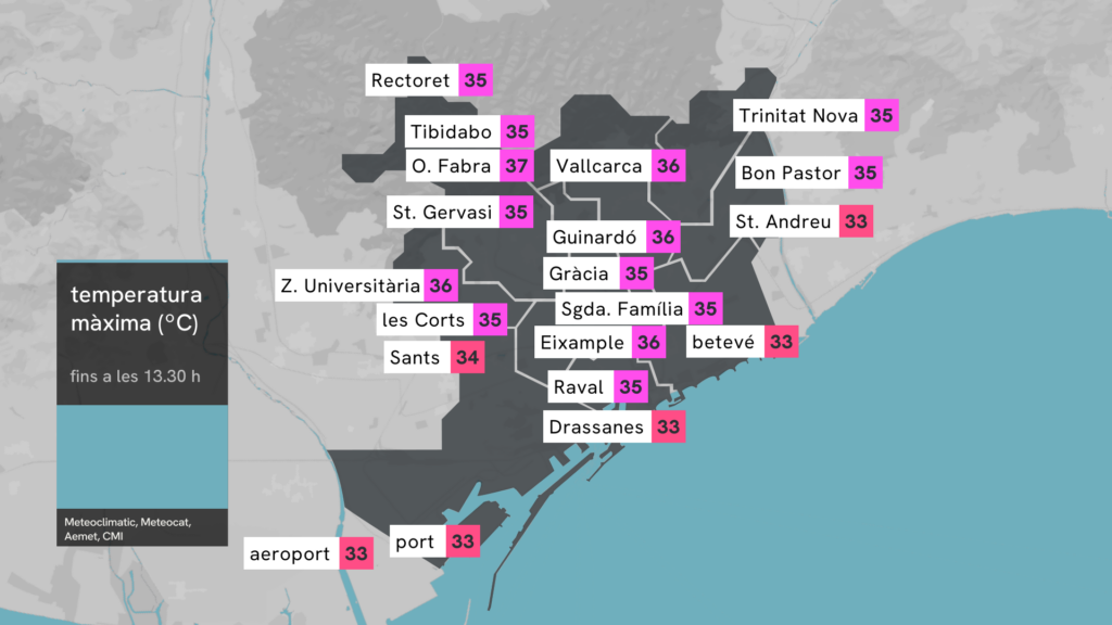 Assolit el pic de la tercera onada, amb cinc graus més que ahir a Barcelona | calor, canvi climàtic, onada de calor
